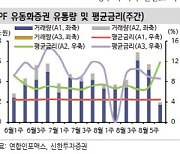 '9월 위기설' 실체는…"PF 만기 집중, 자기실현적 예언될 수도"