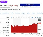 애플 3% 급락하자 엔비디아도 덩달아 1.74%↓(상보)