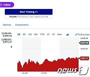 엔비디아 1.74% 하락, 필라델피아반도체지수 1.98%↓(종합)