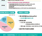 경기도여성가족재단, 60개 기관에 전문 강사 무료 파견