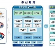 한국국방혁신기술 보안협회 창립 발대식 18일 개최