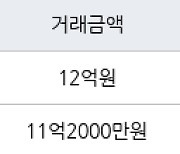 하남 학암동 위례롯데캐슬아파트 84㎡ 11억2000만원에 거래