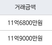 성남 창곡동 위례자연앤센트럴자이 59㎡ 11억9000만원에 거래