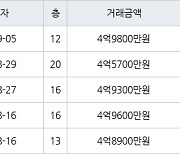 인천 청라동 청라힐데스하임 59㎡ 4억9300만원에 거래