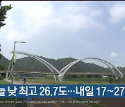 울산 오늘 낮 최고 26.7도…내일 17~27도