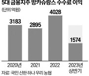 "방카슈랑스 규제 더 풀어…비이자수익 확대 유도해야"