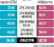 고덕 주공 재건축 '주민 물갈이' 고소득 몰려…보수 역전극 쓰나