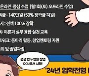 대구가톨릭대, 창업과 학업 동시에 가능한 창업경영학과 신설