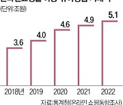 저출생에도 몸집 키우는 프리미엄 유아용품 시장