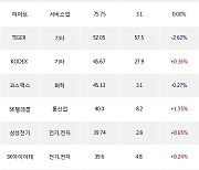 08일, 외국인 거래소에서 금양(+4.69%), HD현대(+5.97%) 등 순매수