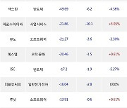 08일, 기관 코스닥에서 하나마이크론(-5.81%), 마녀공장(-6.25%) 등 순매도