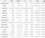 가상화폐 비트코인 35,600,000원(+1.63%) 거래중