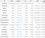 가상화폐 히포크랏 상승세... 전일대비 +9.0%