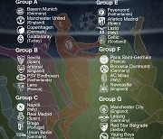 [Graphic News] UEFA Champions League group-stage draw results