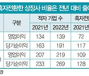 흑자전환 상장사에서 힌트를···적자 기업 늘었지만 흑자전환도 36%