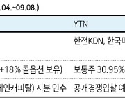 YTN·SCI평가정보 매각 향방은