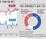 윤 지지율, 변동 없이 33%…순방, 오염수 희석효과 [한국갤럽]