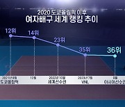 카자흐에도 밀리는 여자배구…성적은 추락, 연봉만 상승