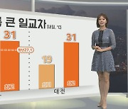 [생활날씨] 주말 내륙 큰 일교차 유의…서쪽 중심 늦더위