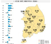 전북 아파트 매매지수 54주 만에 보합세 전환