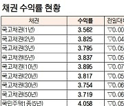 [데이터로 보는 증시]채권 수익률 현황(9월 8일)