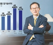 "은행·非은행 아우를 적임자"···AI 경쟁력으로 리딩금융 굳힌다