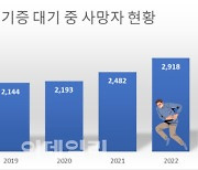 오늘 장기기증의 날…3시간에 1명씩 대기 중 숨져