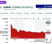 테슬라 1.19%-니콜라 15.37%, 전기차 일제↓(종합)