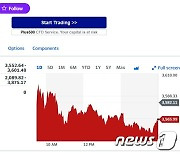 엔비디아 1.45% 하락, 필라델피아반도체지수도 0.45%↓(상보)