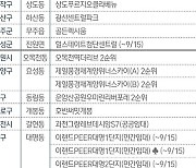 [분양캘린더] 서울·경기·인천 등 전국 2624가구 공급