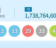 1084회 로또 1등 '17.3억씩'…행운 잡은 15명 배출 명당 '이곳'