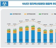 [탈원전 대못] 文정부 5년… 원전 매출 13조·인력 2128명 사라져