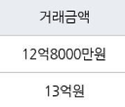 서울 암사동 강동롯데캐슬퍼스트아파트 84㎡ 12억8000만원에 거래