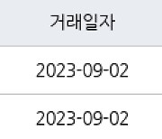 성남 정자동 분당 파크뷰 124㎡ 23억원에 거래