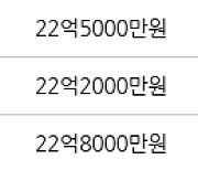 서울 대치동 은마 76㎡ 23억3500만원에 거래