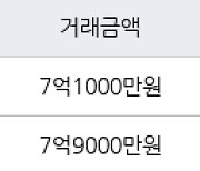 서울 거여동 거여1단지 49㎡ 7억1000만원에 거래