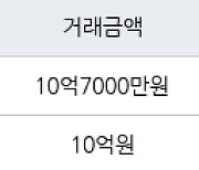 서울 행당동 행당한진타운 59㎡ 10억7000만원에 거래