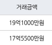 서울 서초동 유원서초아파트 84㎡ 19억1000만원에 거래