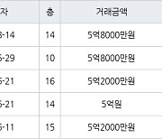 용인 언남동 장미마을 삼성래미안2차 59㎡ 5억8000만원에 거래