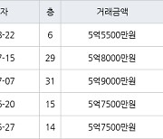 인천 청라동 한양수자인레이크블루 아파트 59㎡ 5억5500만원에 거래