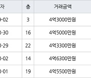 인천 연수동 연수우성1차 101㎡ 4억5000만원에 거래