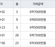 고양 식사동 위시티일산자이2단지 115㎡ 6억8500만원에 거래