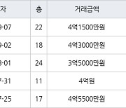 인천 가좌동 가좌 한신휴플러스아파트 84㎡ 4억3000만원에 거래