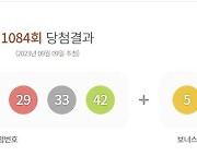 1084회 로또 1등 15명…당첨금 각 17억4000만원