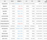 가상화폐 비트코인 -1.13% 하락, 히포크랏 8.65% 상승