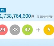 1084회 로또 1등, 17억4,000만원 받는다