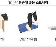 '발 통증' 족저근막염·지간신경종, 예방과 치료법