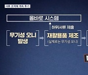 '쓰레기 흙' 말로만 재활용…엉터리 셀프 서류작성에 불법투기 여전