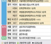 '제일풍경채 계양위너스카이' 등 전국 2624가구 분양[분양캘린더]