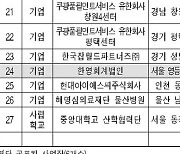 "벌금 내는 게 더 싸"…직장어린이집 안 짓고 버티는 기업들